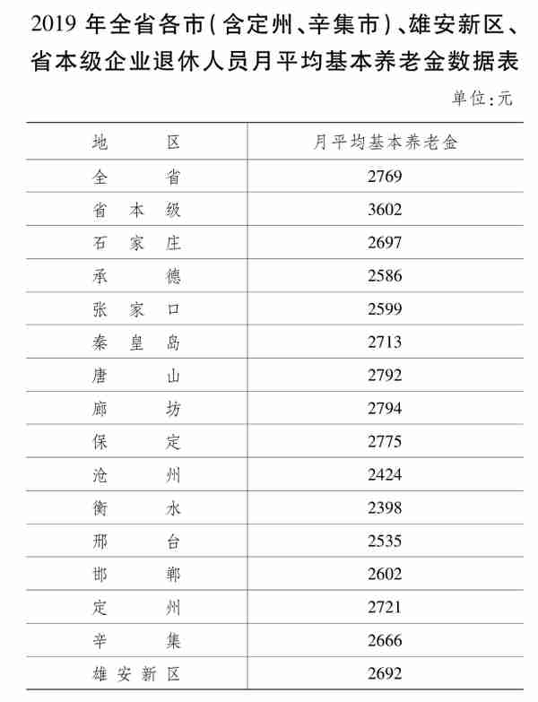 秦皇岛最新平均工资、养老金公布