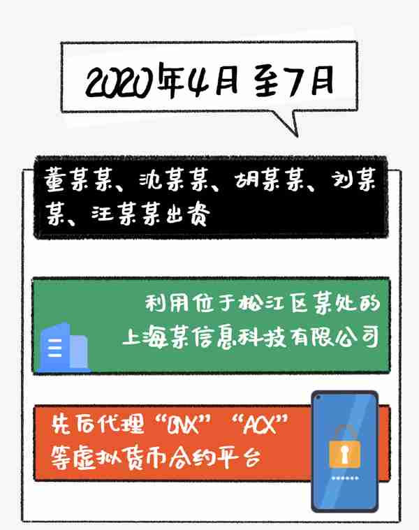 “币友”是如何养成的？钞票是如何“挖”没的？法官解读虚拟货币的投资“神话” | 案例分析