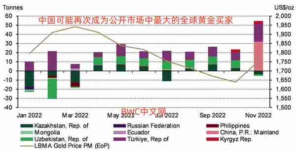 释放重要信号，人民币持续反攻，中国再次成为全球最大的黄金买家