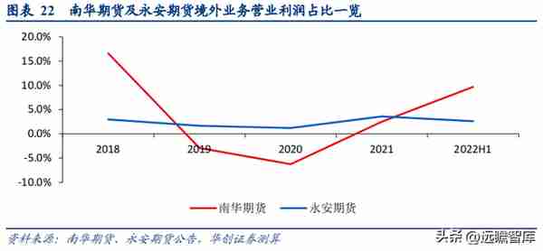 民营企业，横店集团控股，南华期货：打造境外业务第二增长曲线