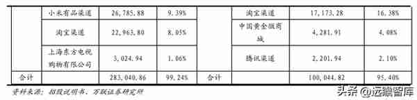 混改激发活力，中国黄金：布局培育钻石产业链，打造第二增长曲线