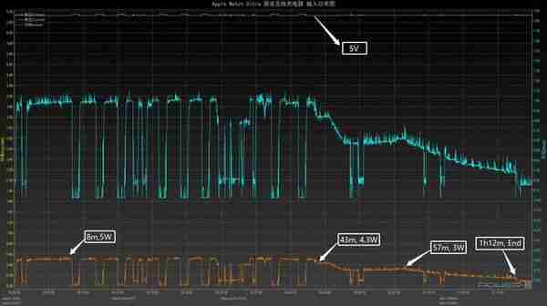 Apple Watch依旧“脉冲充电”，专注运动，Apple Watch Ultra评测