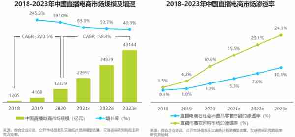 点淘竞品分析