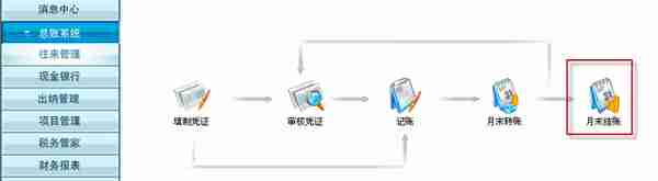 用友T3标准版总账报表详细操作流程