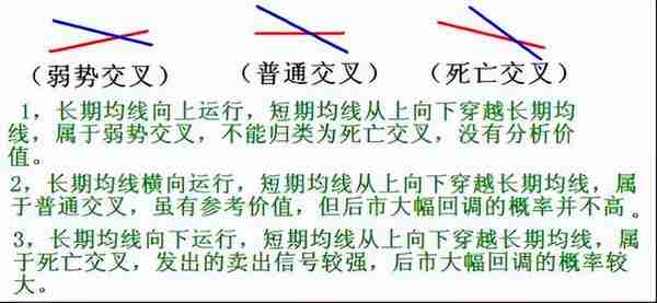 《技术分析：指标工具》 | 均线的常见形态