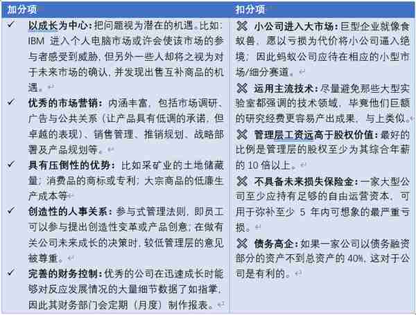 「读书专栏」《超级强势股—如何投资小盘价值成长股》