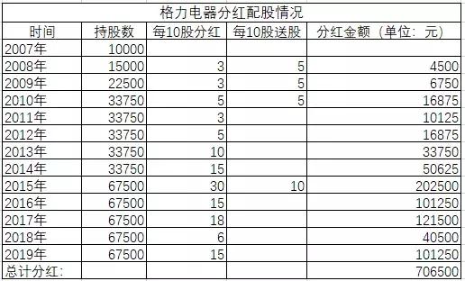 坤鹏论：你可能不信，股票分红的复利增长收益巨大