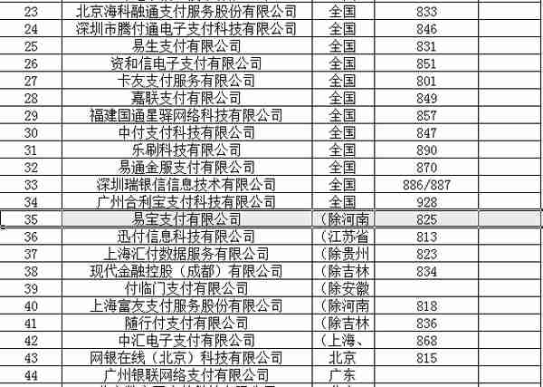 信用卡消费POS签购单上的15位商户编号