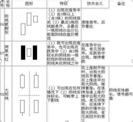 股坛浴血奋战12载股市炒股高人投资笔记全部公开：乾坤K线精髓（70张图），字字珠玑