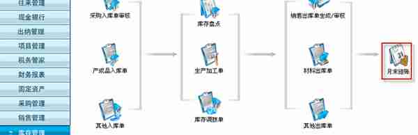 用友T3标准版库存管理模块详细操作流程