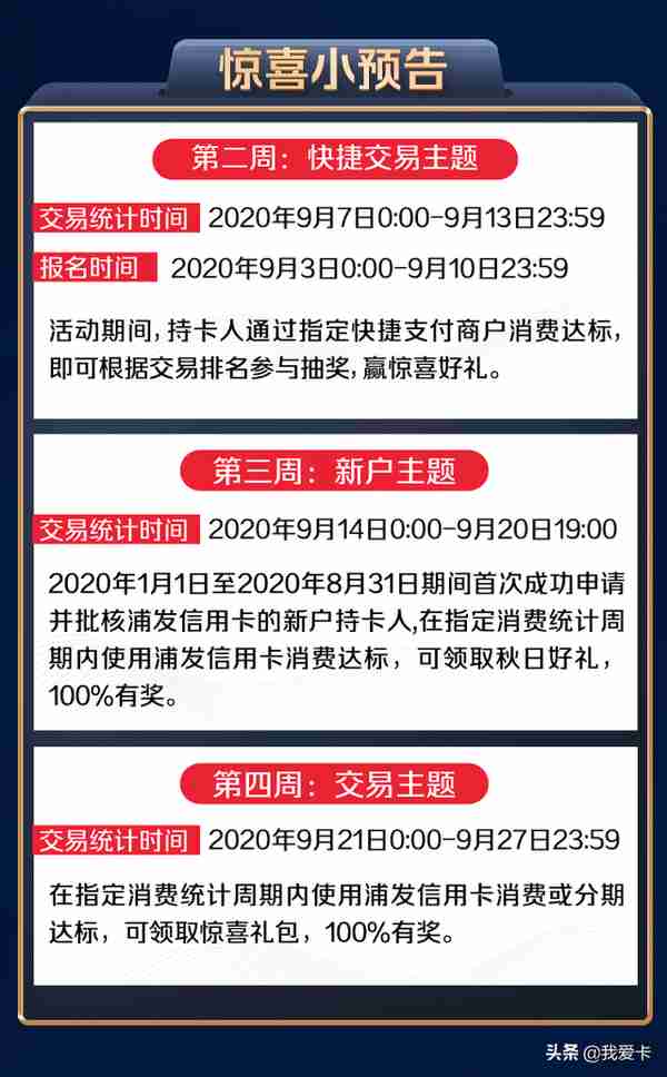 浦发白送500元刷卡金+40亿积分！这是什么神仙活动？