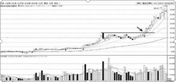 股价非一跌不回头，快速收复前期跌幅并创出新高（主力介入运作）斩钉截铁满仓干！必暴涨连连