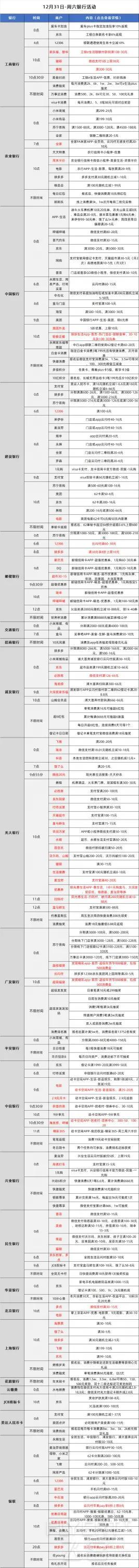 12月31日各大银行活动分享，好用请关注