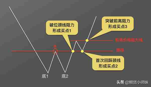 实战图解：止损止盈如何设置？