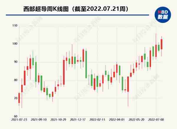 上交所：开市三周年，科创板先进性体现在这六大方面