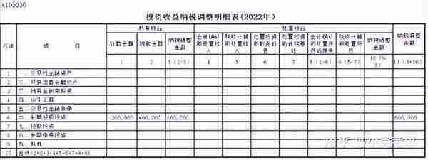 【汇算清缴实例】如何填报投资收益的纳税调整