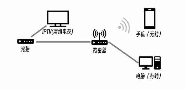 300M带宽，下载速度才10MB/S！教你一步一步找出问题！