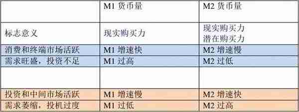 一文看懂流动性（M0、M1、M2）