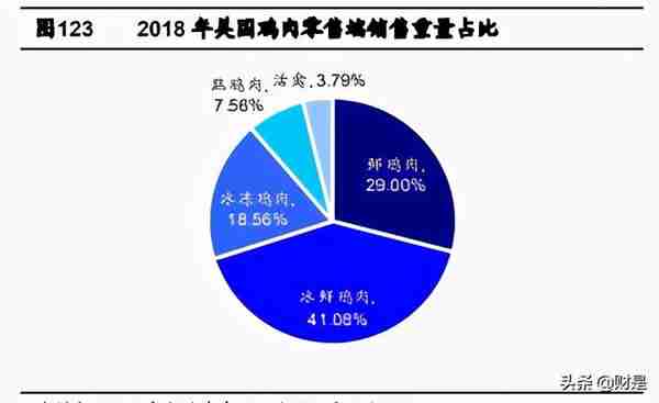 禽肉行业之鸡肉深度研究报告：全球视野下的我国鸡肉消费再启航