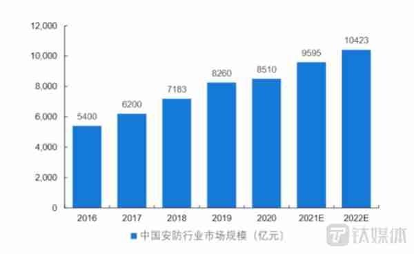 “安防龙头”海康威视陷入困局，新业发展或将更加“残酷”