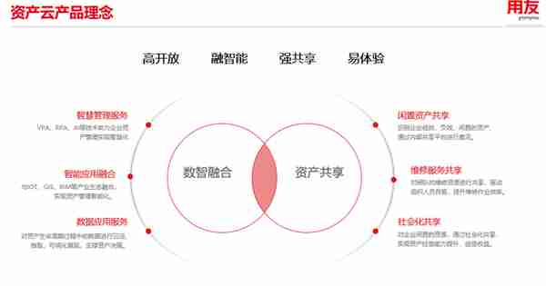 数据驱动资产管理数智化发展，用友BIP资产云引领发展