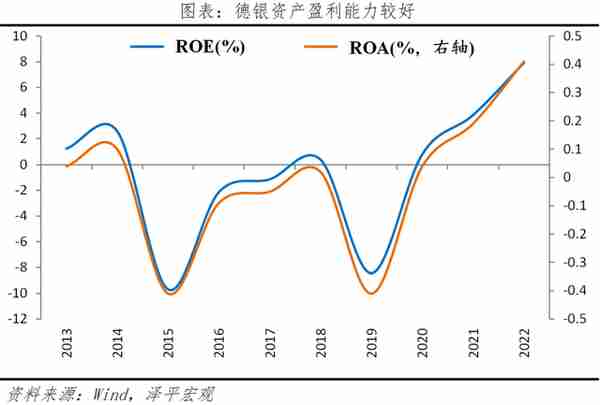 德意志银行股价暴跌：原因、影响及展望