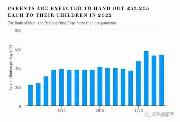 英国年轻人太难，和父母同住，拿爸妈积蓄买房，啃老已是全球现象