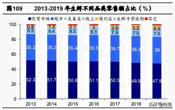 禽肉行业之鸡肉深度研究报告：全球视野下的我国鸡肉消费再启航