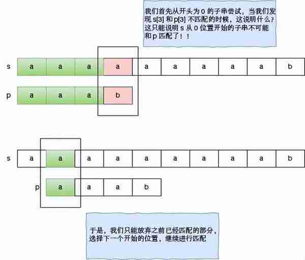 通俗易懂的 KMP 算法详解