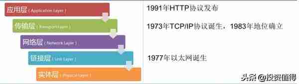 区块链到底是什么？