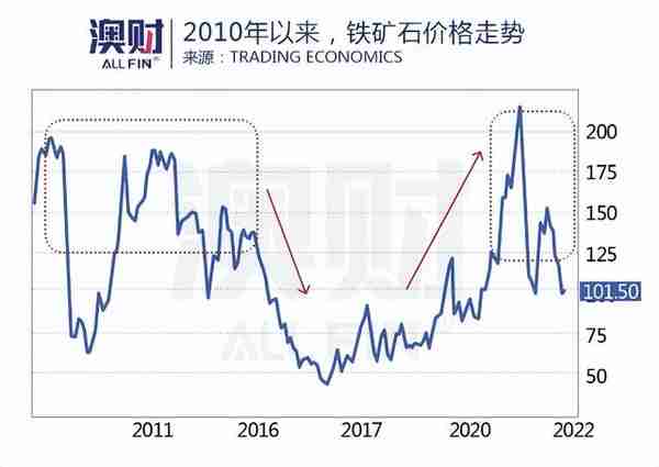 击穿65美分！澳元汇率“回头无岸”