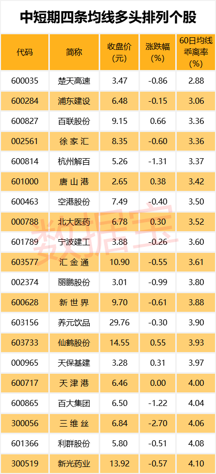 惊人反转！1年横盘大跌9天涨回，隐藏网红经济新贵、云游戏龙头、特斯拉概念