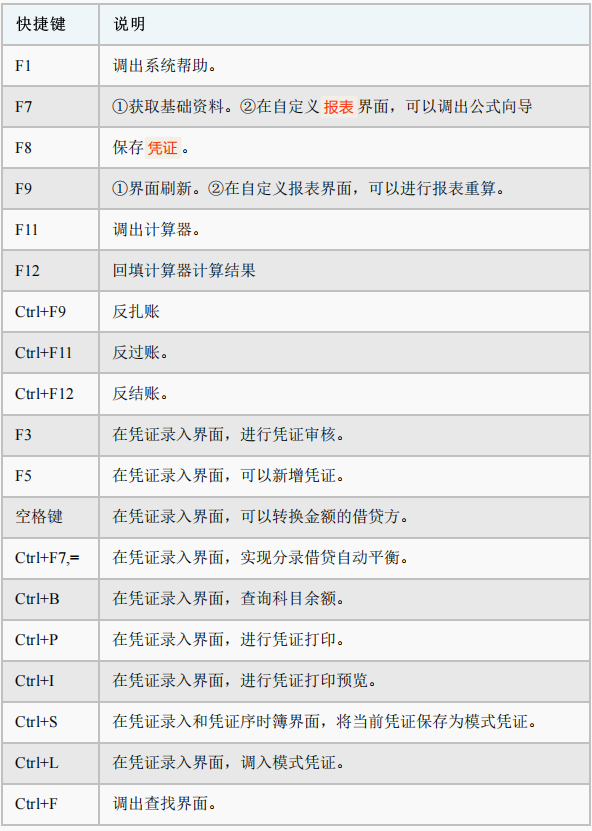 财务经理直言：连金蝶用友财务软件做账流程都不知道的，一律不用