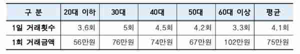 浅谈韩国虚拟货币交易市场现状