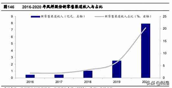 禽肉行业之鸡肉深度研究报告：全球视野下的我国鸡肉消费再启航