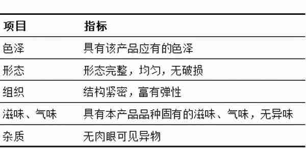 16种最新的现行有效的肉制品标准明细汇总