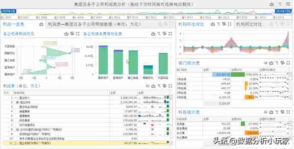 U8怎么做合并报表？听说不容易？如何破局？