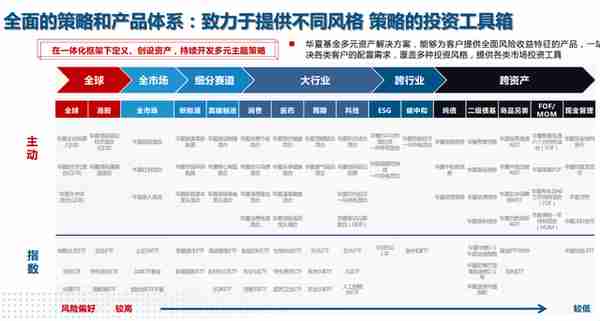 顶流公募曝光"五年计划"！打造"财富乐高"，搭建多资产全能投资平台...