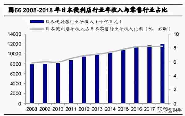 禽肉行业之鸡肉深度研究报告：全球视野下的我国鸡肉消费再启航