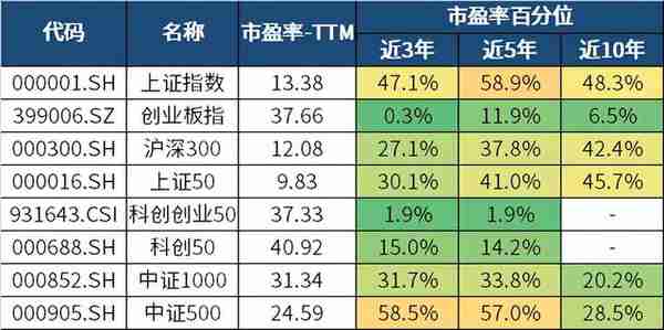 市场3300点附近反复拉锯，请查收这份基金投资操作指南