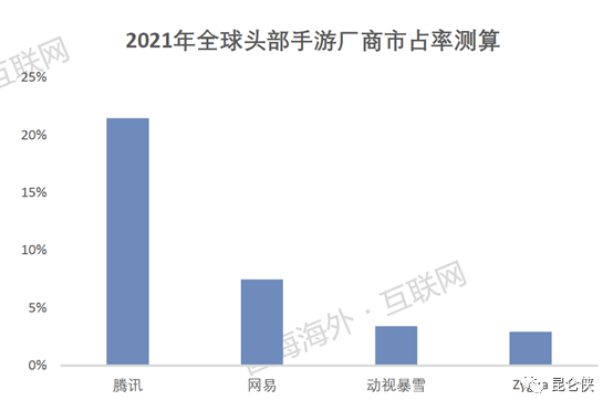 2022年的腾讯恰似2016年的苹果