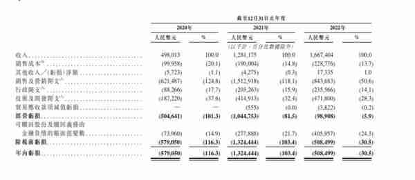 人均消费75块，Soul 卖艺不卖身的尴尬