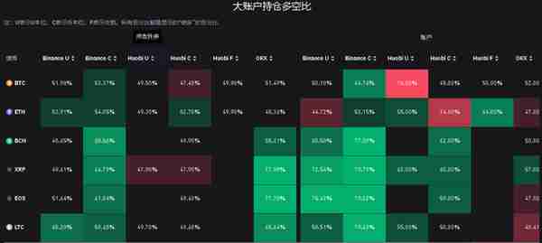 4月17日虚拟货币爆仓情况，千金散尽还复来，玩完不要上天台。