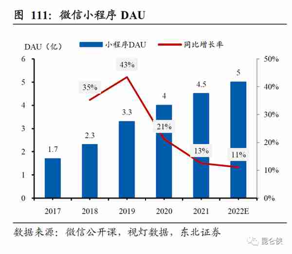 2022年的腾讯恰似2016年的苹果