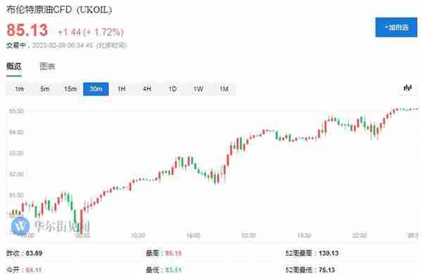 再涨近20%？伊朗OPEC代表看好中国需求：油价下半年可能涨到100美元