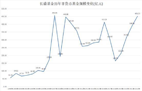 量化投资总经理(量化投资总经理是谁)