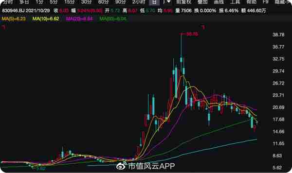 订单未签,股价先暴拉5倍!新冠特效药概念森萱医药:略显尴尬的业绩