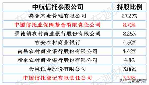 信托公司剖析：中航信托