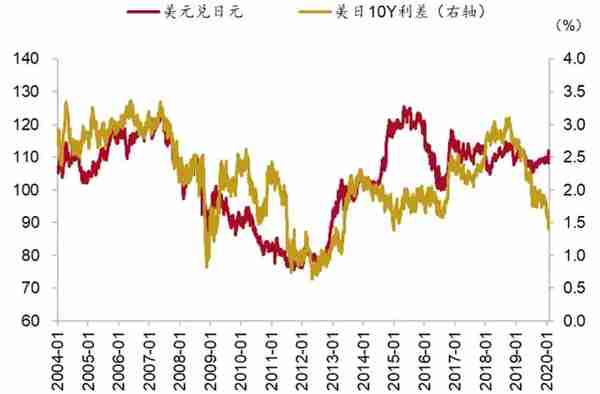 股市暴跌黄金不涨反跌！谁才是真正的避险资产之王？一文读懂