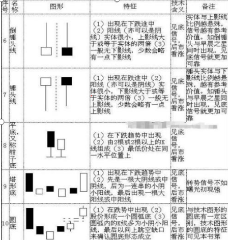 股坛浴血奋战12载股市炒股高人投资笔记全部公开：乾坤K线精髓（70张图），字字珠玑